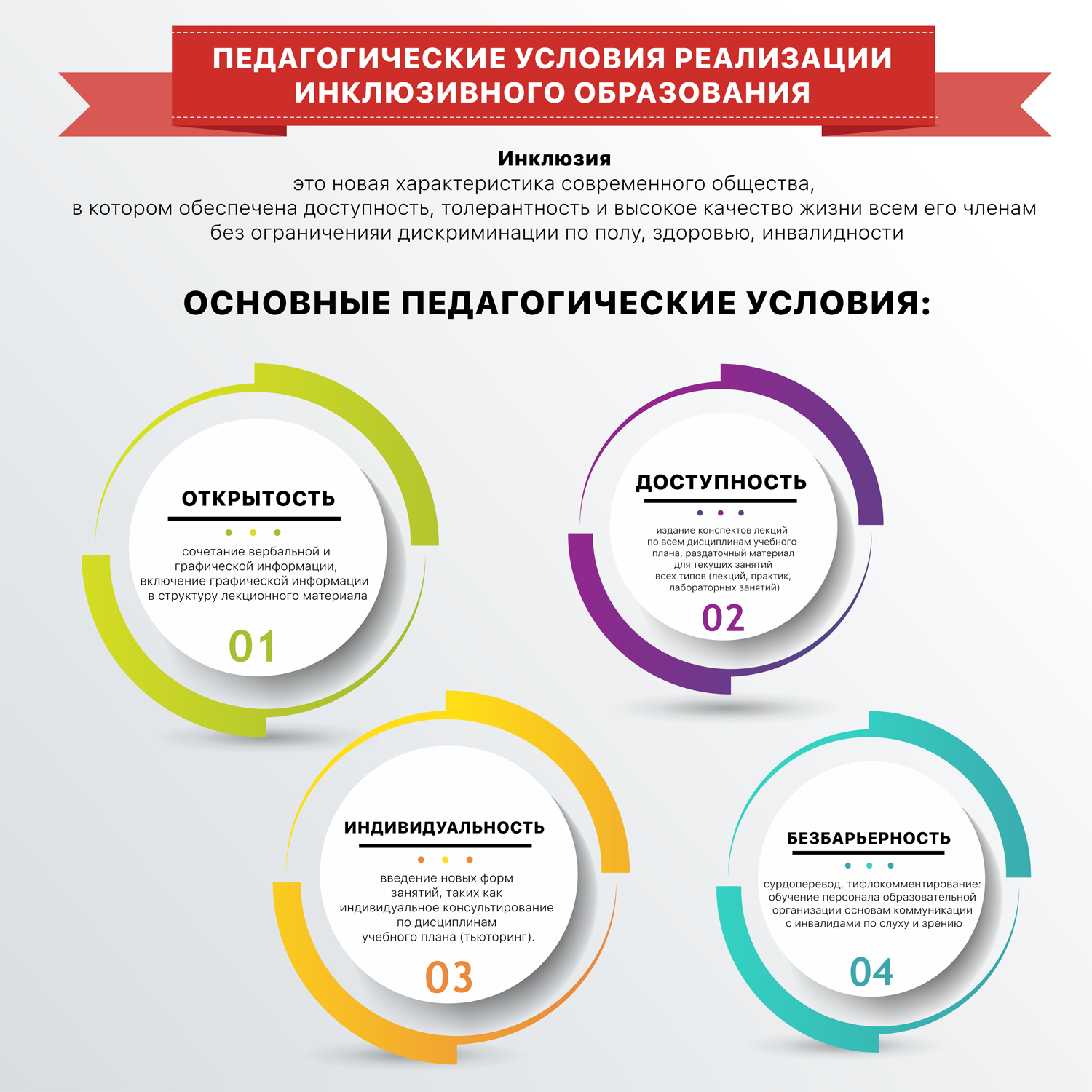 Инфографика школа москва
