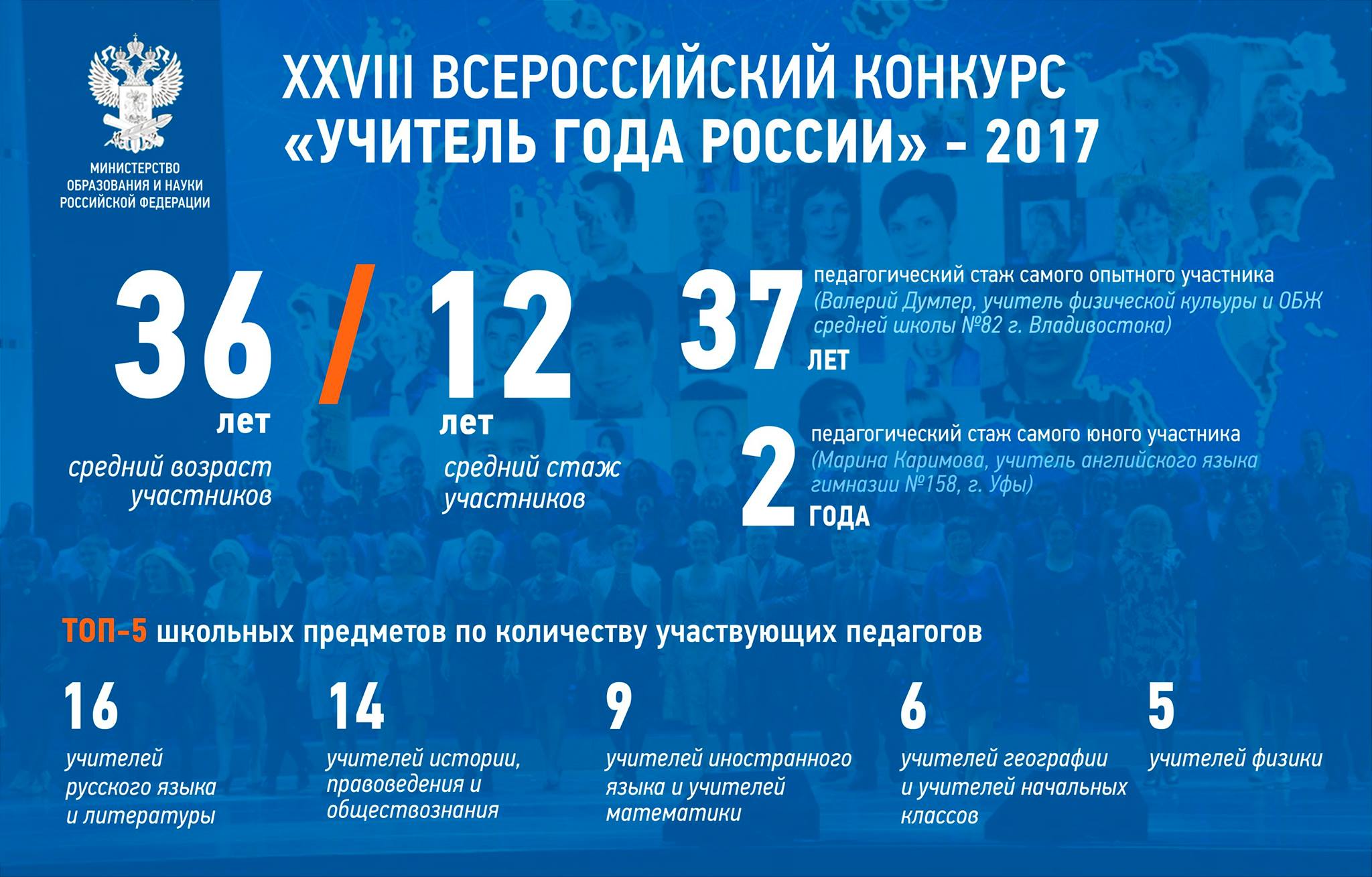 XXVIII Всероссийский конкурс Учитель года России – 2017