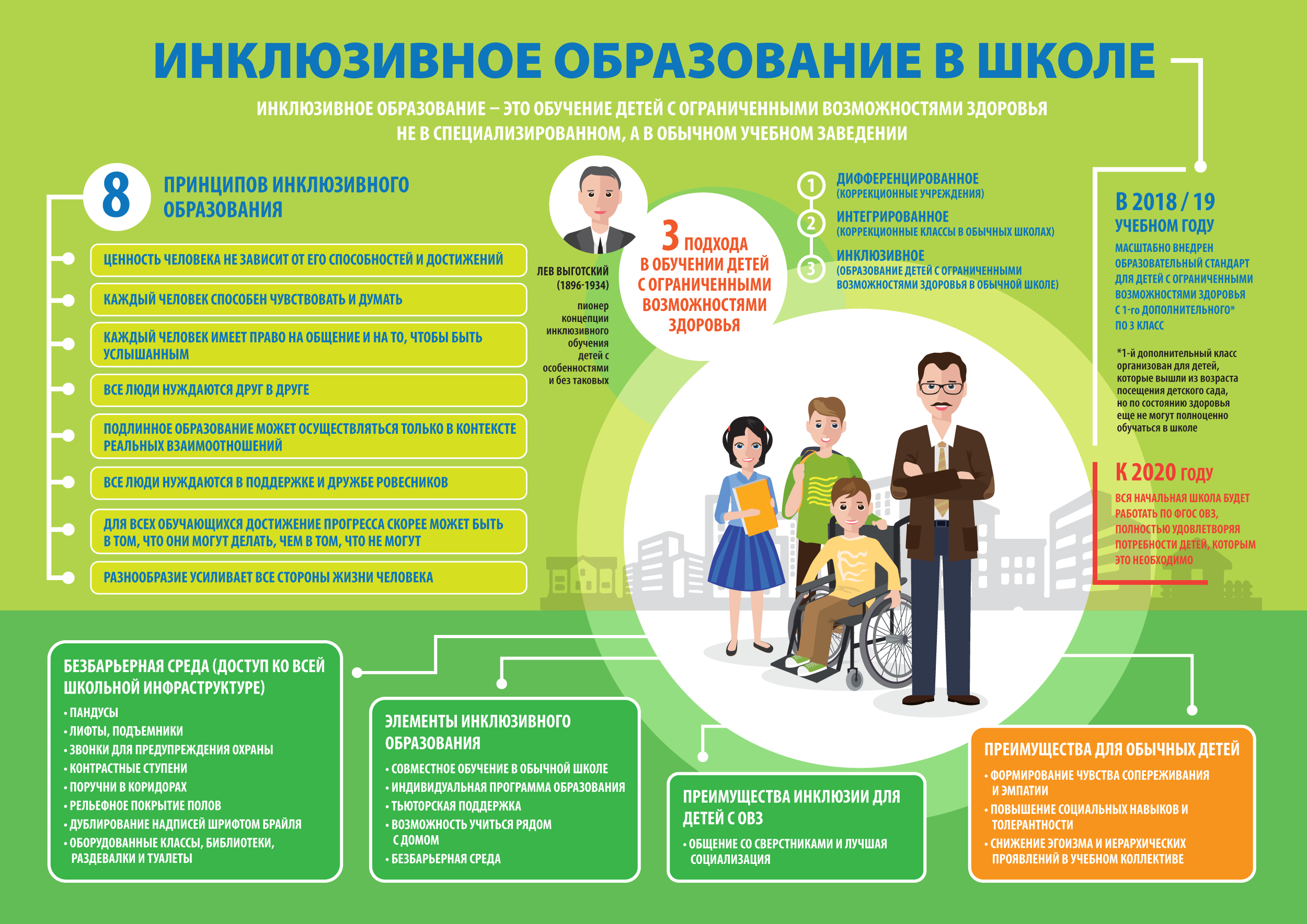 Что представляет собой инклюзивное образование в России сегодня? – Знаем –  Можем!